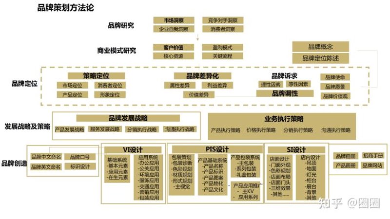 如何写出精彩的活动执行总结