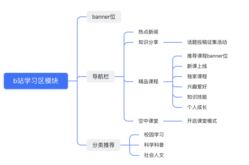 活动执行总结:如何提升品牌曝光与用户参与度