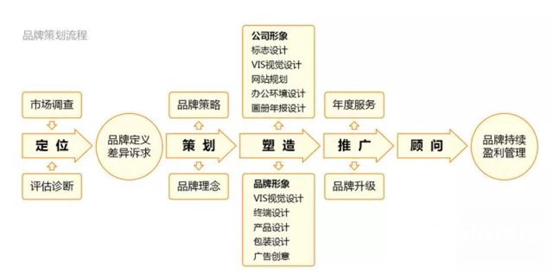 选择最佳的媒体发布平台,让您的品牌形象大放异彩