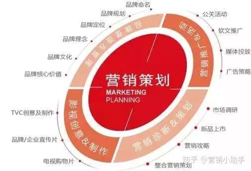 活动执行总结:一次难忘的用户互动体验