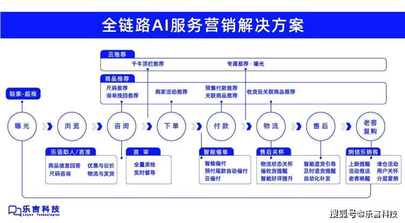 活动执行总结:如何让每一次都成为经典